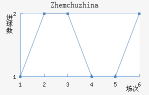 Zhemchuzhina