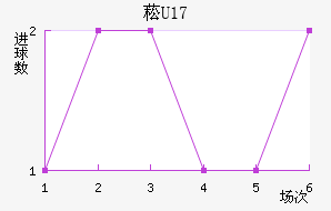 ݿU17