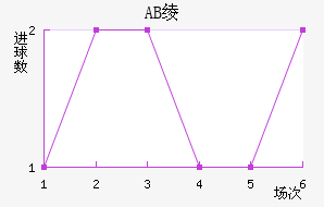 AB籾