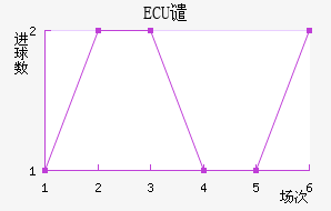 ECUǴ·ս