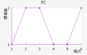 ׶FC