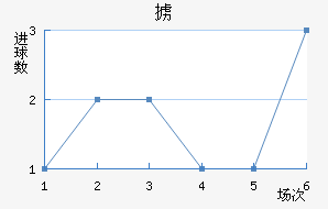 °ά