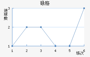 µ¸