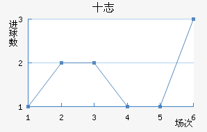 ʮ־