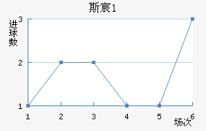 ˹工U21