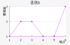 ʥ˵±Bӽ
