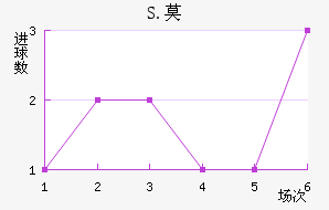 S.Ī