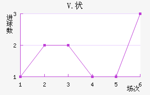 V.״