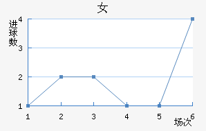 S.ڶŮ