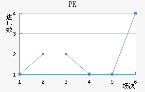 PK35
