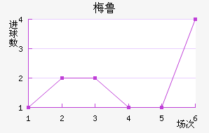 ÷³½