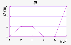 ũ