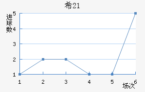 ϣU21