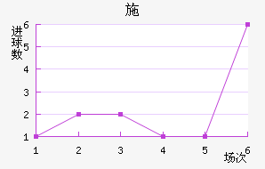 ʩ