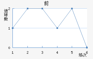 ǰ