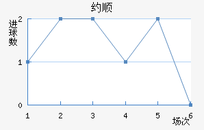 Լ˳ǽ