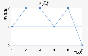 Kj˹