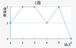 Uɭ
