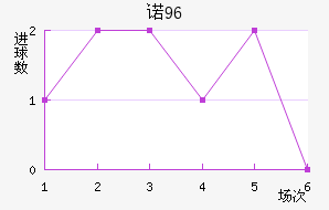 ŵ96