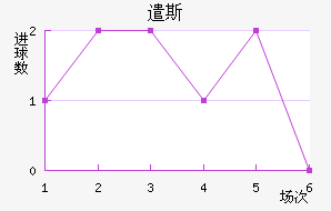 ǲ˹