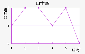 ɽʿDG