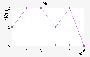 Ϳ