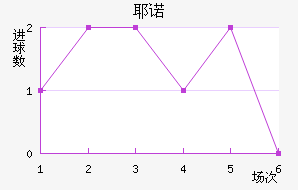 Үŵ
