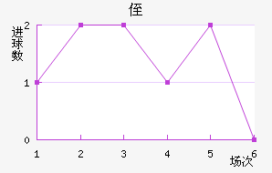 ֶ