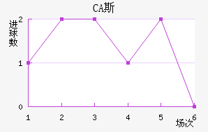 CA˹ǽ