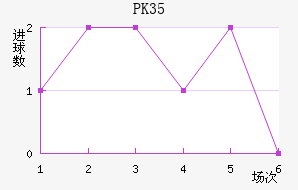 PK35
