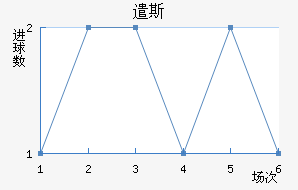 ǲ˹