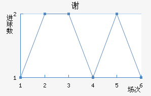 лն