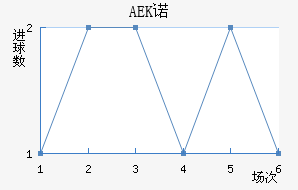 AEKŵ
