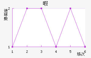 Ͼ