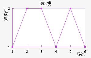 B93籾