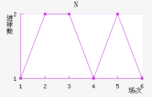 NKղ
