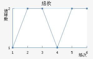 Ŧױ