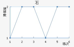 ʯ½