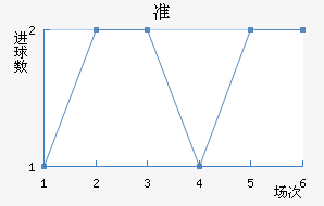 ׼Ῠ