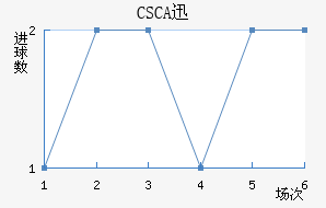 CSCAѸٽ