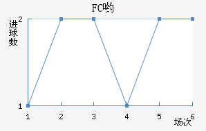 FCӴ