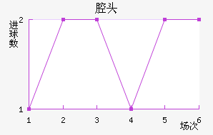 ǻͷ