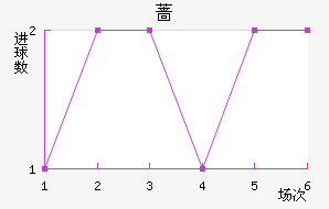 Ǿ