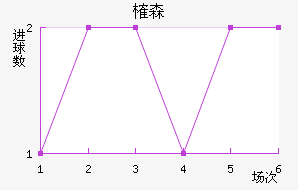 ȶɭ