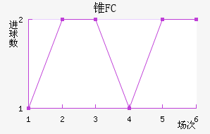 ׶FC