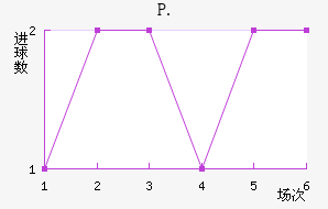 P.ֽ