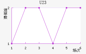 ɽU23