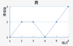 ޽