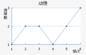 AB籾
