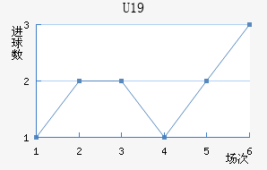 ˸°ͺU19